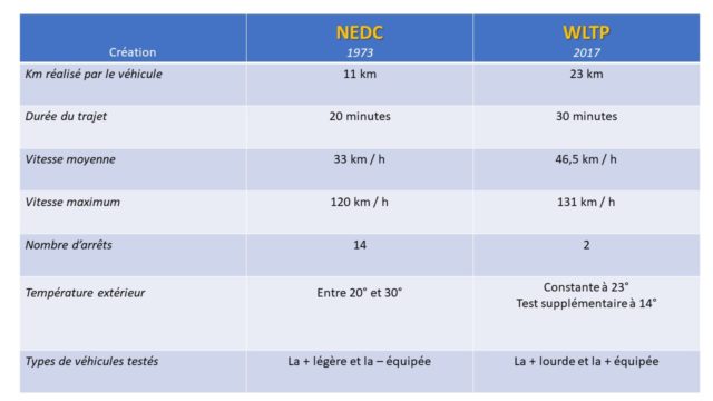 NEDC-WLTP